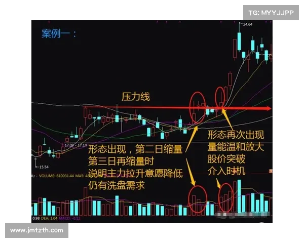 专家解析曼联财务:PSR 规则下实际亏损仅 3600 万镑,压力可控 专家解析曼联财务:PSR 规则下实际亏损仅 3600 万镑,压力可控